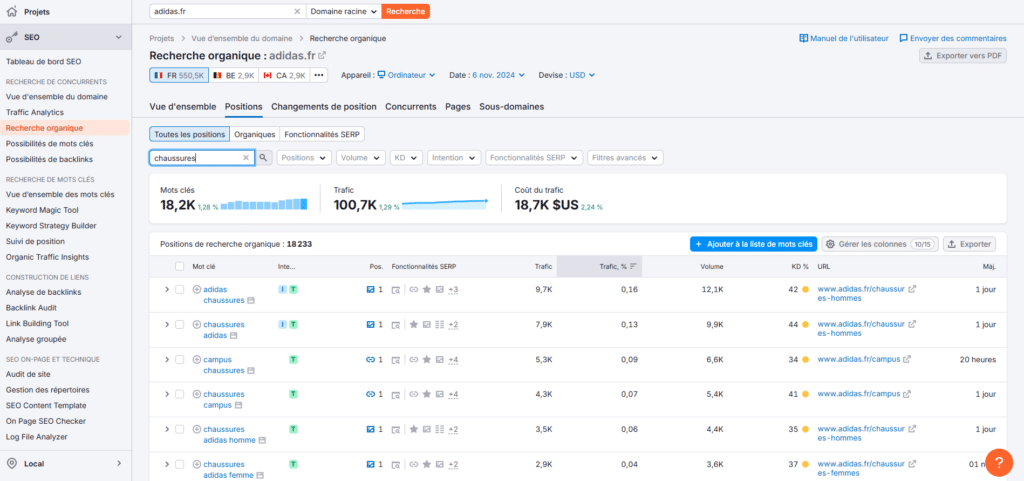semrush